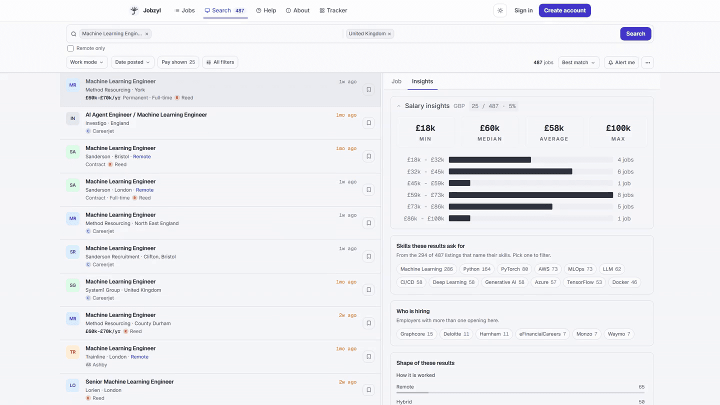 Jobzyl showing live Machine Learning Engineer listings in the United Kingdom: 487 jobs matched, each row naming the employer, location and the board it came from, beside a panel breaking down the salaries, skills and employers across the whole result set